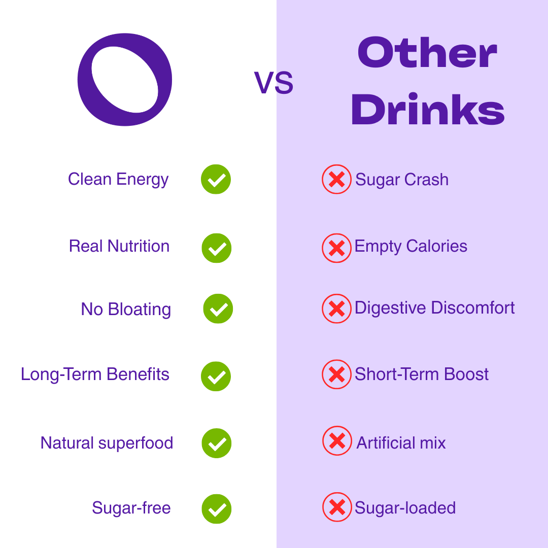 ORYA™ Purple Sweet Potato Energy Powder